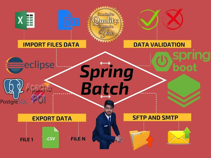 Procesar cualquier tipo de dato usando spring batch