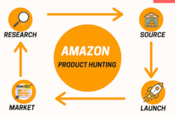 Do product sourcing and supplier sourcing for your amazon business by  Harrris_khan - Fiverr