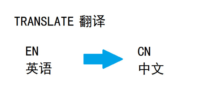 chinese translate to english voice