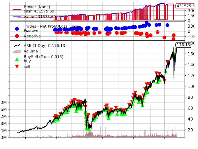 Implement backtesting for algo trading strategies by Green1878 | Fiverr