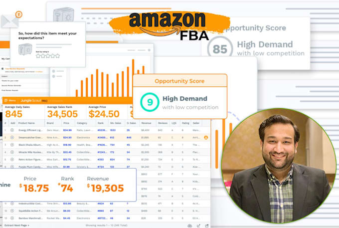 do amazon fba product research for private label or wholesale fba