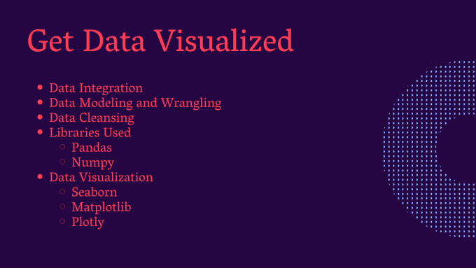 Preprocess And Visualize Your Data Using Python By Sbhagwani97 Fiverr 6808