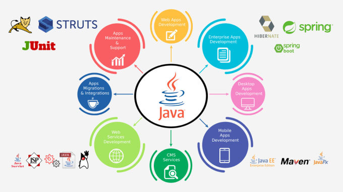 work as   spring boot, spring, java, sql and AWS developer