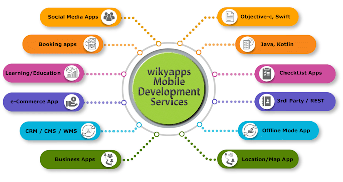 develop or do bug fix in a mobile app for ios and android