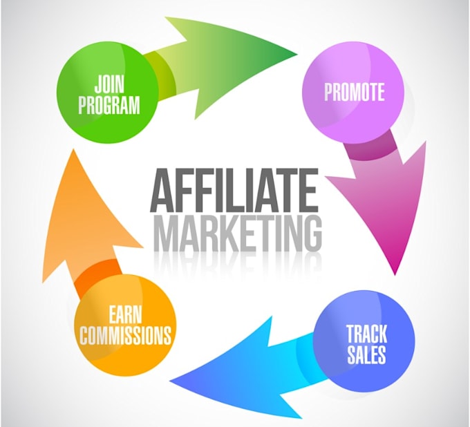 Do successful affiliate link marketing,solo ads,ebey ...