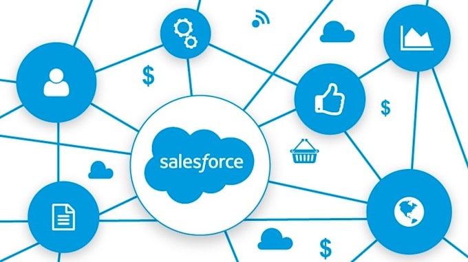 integration between salesforce and any platform via rest and soap API
