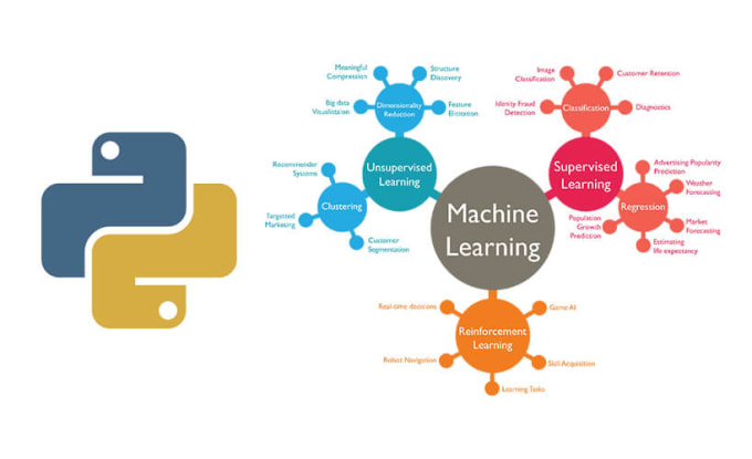 Custom machine learning clearance models