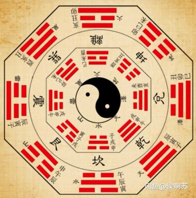 Chinese fortune telling readpalm or divine by coin by Readyourvola Fiverr