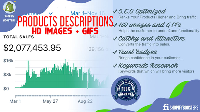 shopify product description or dropshipping product description with gif image