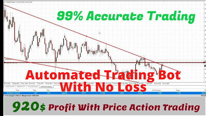 Build You An Automated Crypto Forex Mt4 Trading Bot With No Loss By Reachdglobe Fiverr