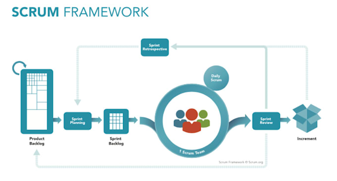 train how to implement agile, scrum in a practical way