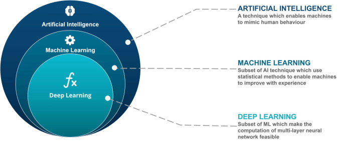 Ai nlp machine learning sales