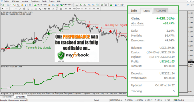 Give Forex Trend No Repaint Strategy Verified With Myfxbook By Yassineait10 Fiverr Give Forex Trend No Repaint Strategy Verified With Myfxbook By Yassineait10 Fiverr