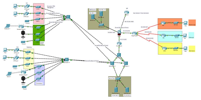 cisco c7200 ios image for gns3 cisco c7200 ios image for gns3