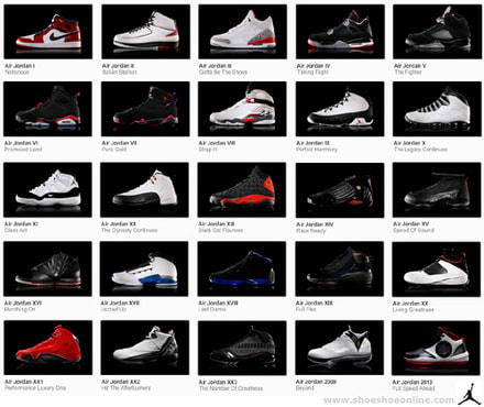 Sell you top rated wholesale sneaker/clothing website list by ...