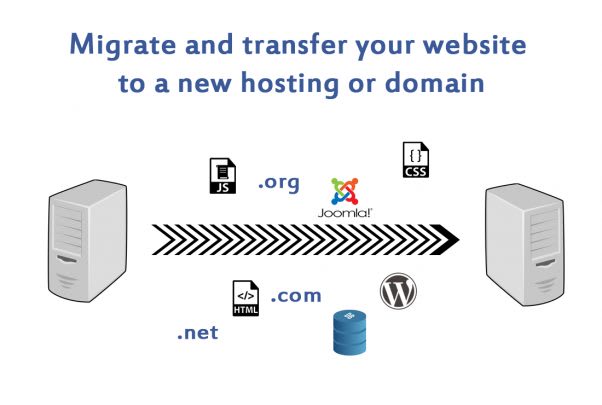 migrate or transfer a website to another hosting or server