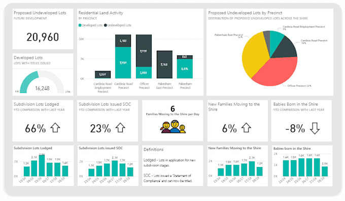 build automated power bi reports