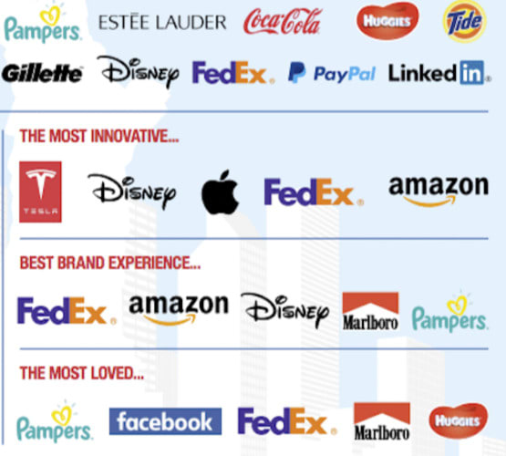 Catchy on sale brand names