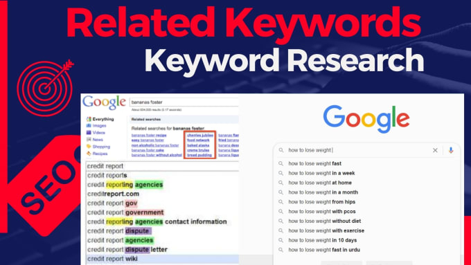do related keyword research analysis and yoast on page SEO