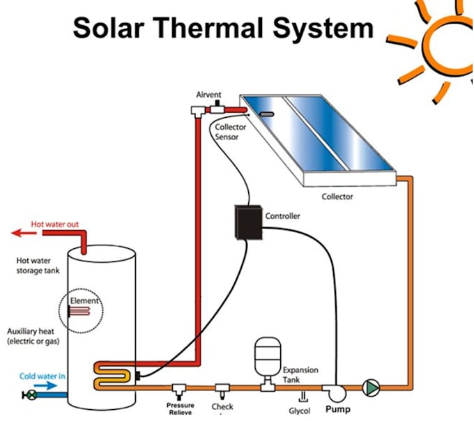 solar geyser auxiliary hot water heater