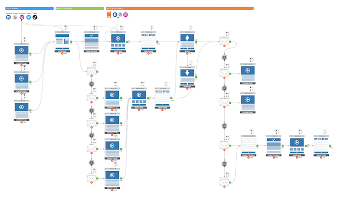 build your your click funnels, kartra, or ghl lead magnet