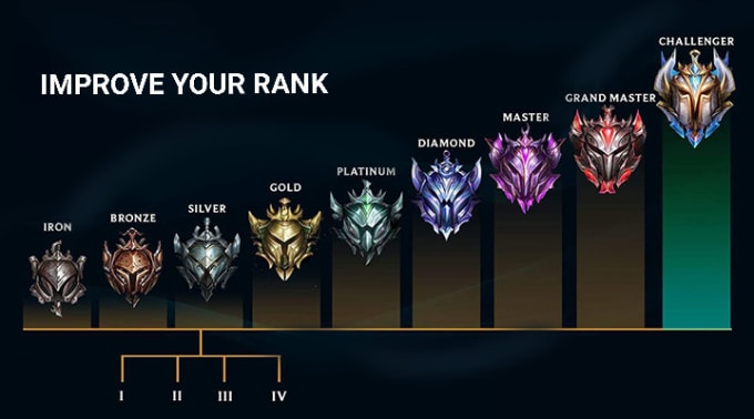 Improve your league of legends rank by Nepgamesab | Fiverr
