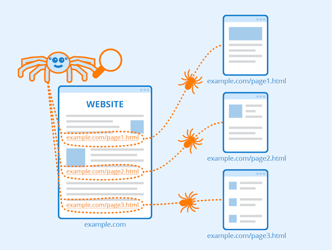 write automation scripts such as bots,  extensions, addons