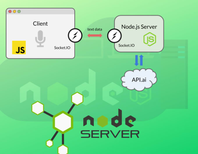 Develop a node js server, rest apis using mvc architecture by Codozide ...
