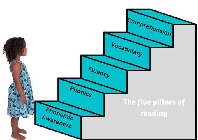 Help your child become a better reader by Kerrycowans2 | Fiverr