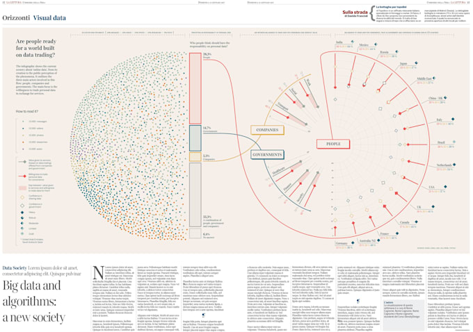 Translate your data into simple visualization by Saradallarosa1 | Fiverr