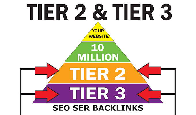 do tier 2 or tier 3 seo backlinks for increase your web rank