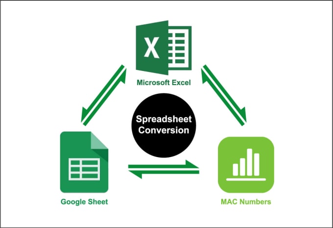 which is better for mac, excel or google sheets