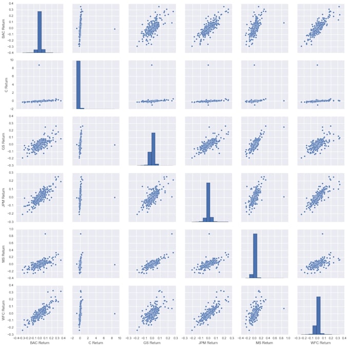 Create stunning data visualizations using python, r, excel, vba by ...