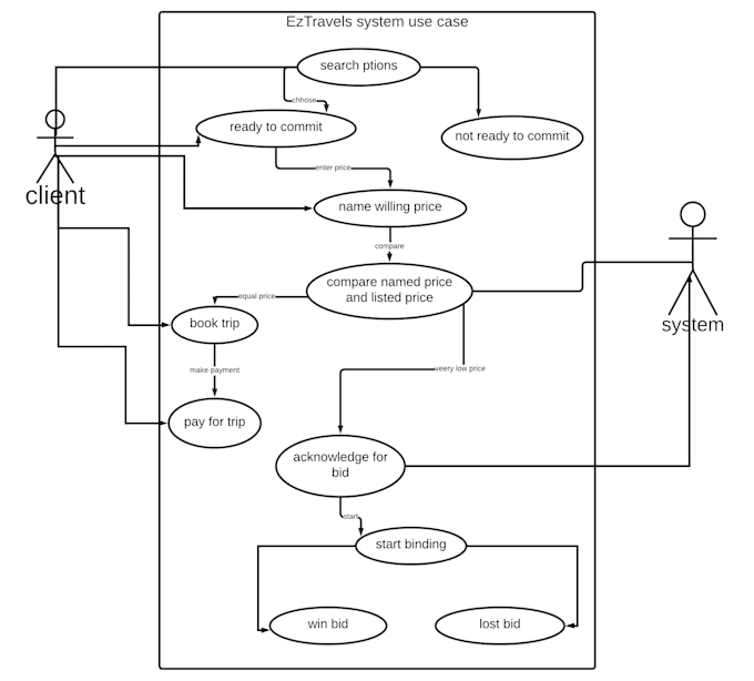 perform modern analysis for you
