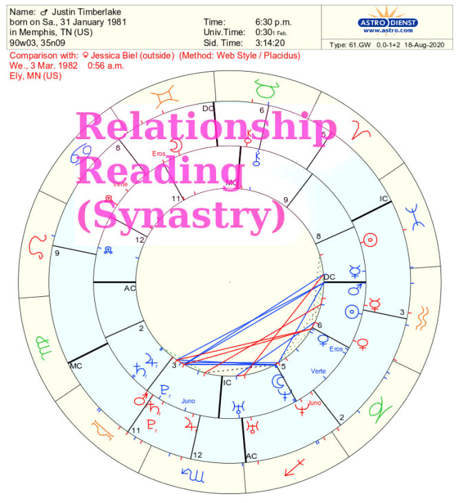 Read your synastry chart by Blueskyastro Fiverr