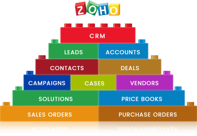 do any customization, automation and workflows in zoho apps