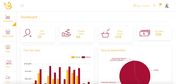develop mobile app including API, database and control panel