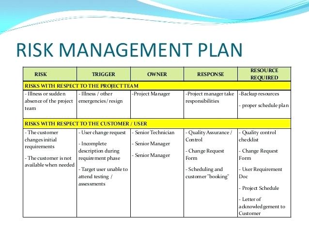 event risk management plan template file