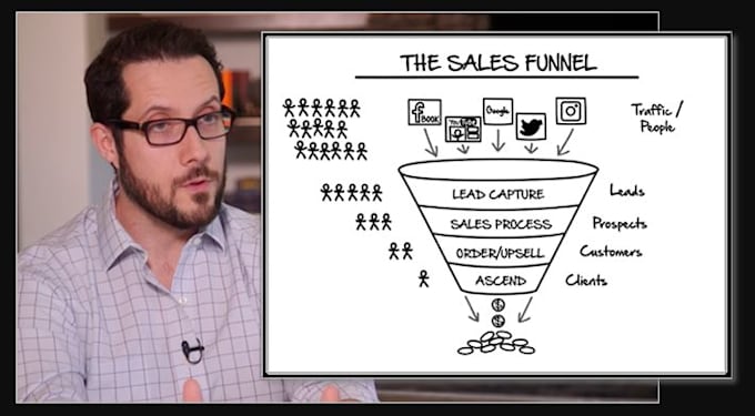 boost your affiliate marketing sales funnel with targeted web traffic