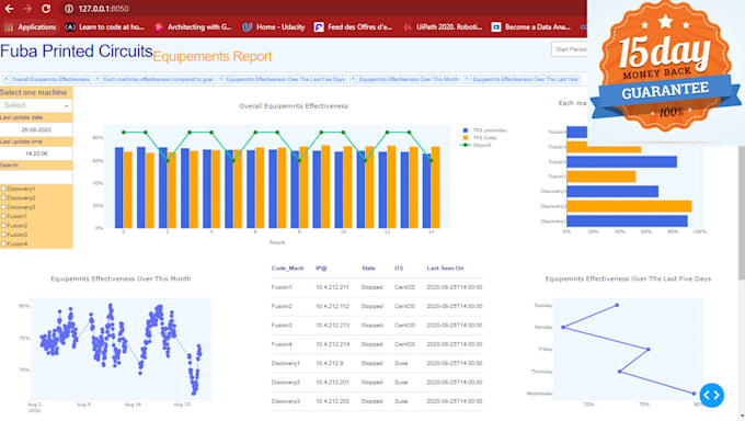 Build interactive dashboards using python and dash by Malekgafsi | Fiverr