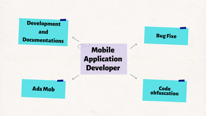 add new features and customize your ios android or flutter app