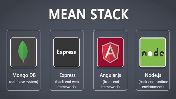 node, angular development and bug fixes