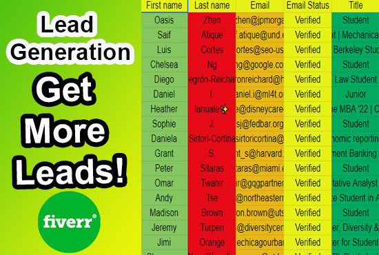 do targeted b2b linkedin lead generation and web research