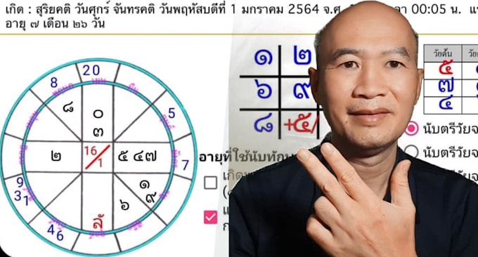 Lover Forecast By Thai Astrologer Within 24 Hour By Kiatti Fiverr Horoscope check with the district. fiverr