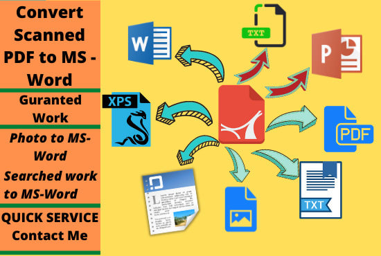 Convert the file into editable pdf format by ranjhafu fiverr