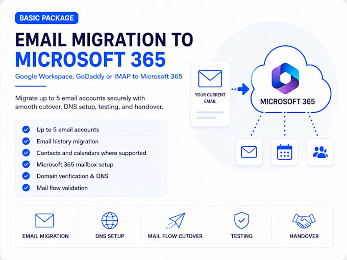 migrate google workspace, godaddy or imap email to microsoft 365