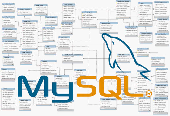 design and develop sql databases with er diagrams and optimized queries