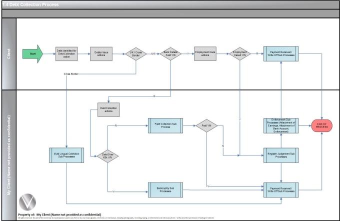 Visio For Process Mapping Train New Microsoft Visio User To Map Their Business Processes By Sskipwith  | Fiverr