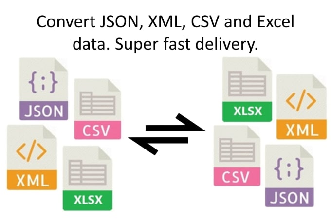 Convert Pdf Word Excel Xml Json Csv Sql Files By Engineerjaveria Hot Sex Picture 5070