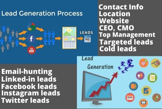 do b2b targeted lead generation and web scrapping